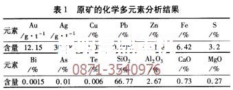 云南沙金重選設備技術專家的原礦成分分析數據